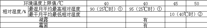 发电机组工作条件的综合因素