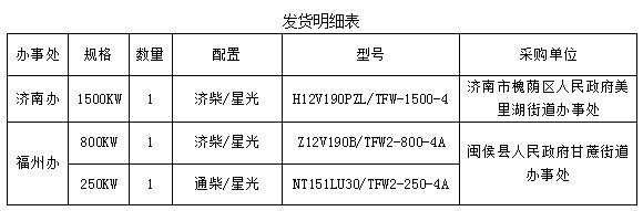 发往济南福州柴油发电机组