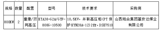 高压发电机组发货明细